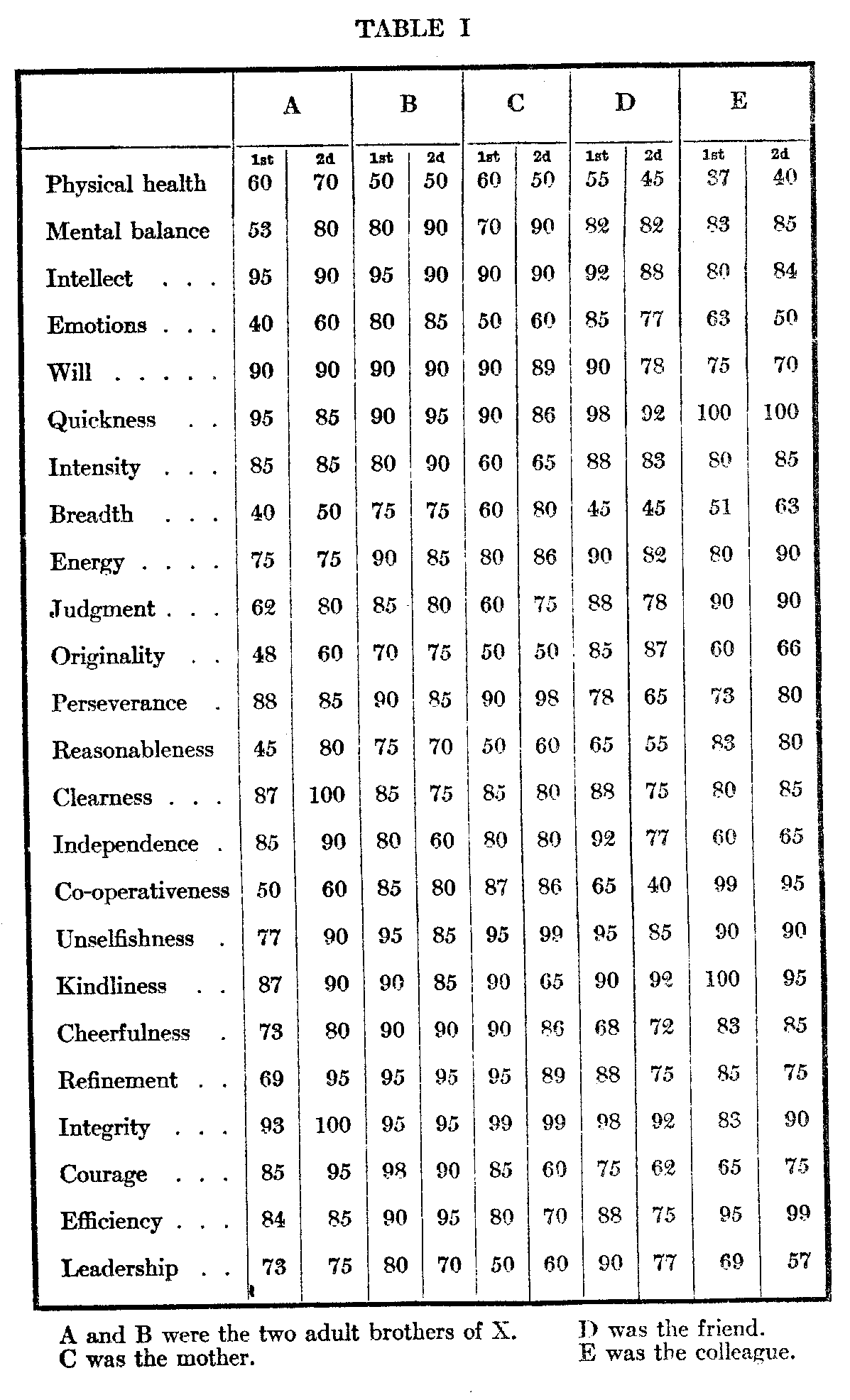 Table 1