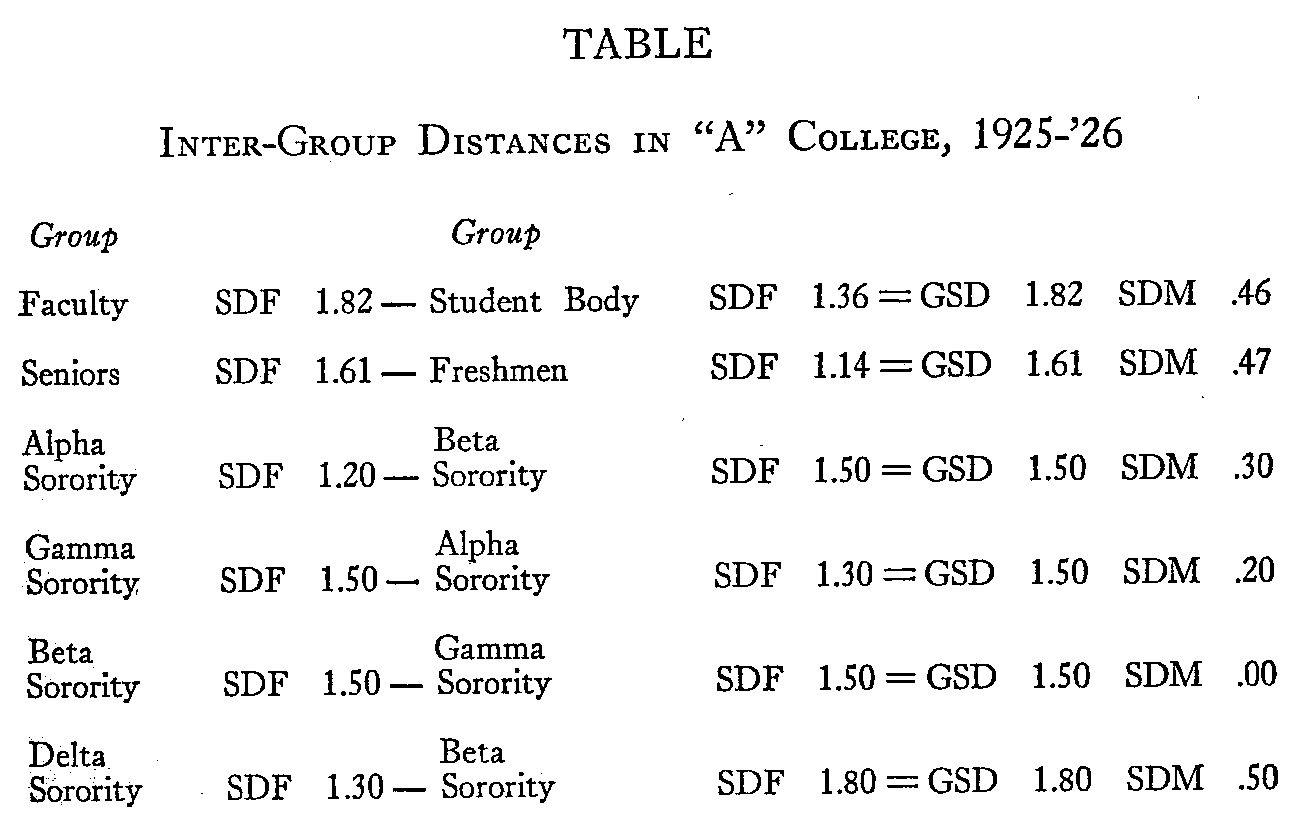 Table 1