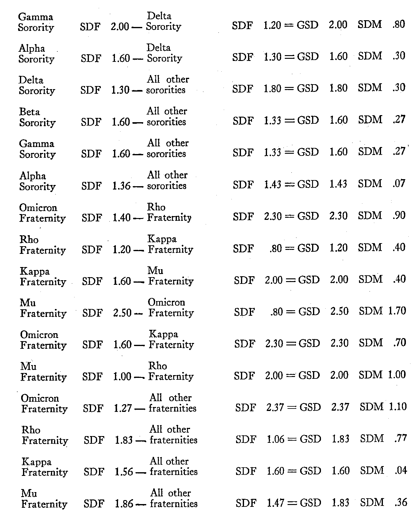 Table 1, continued