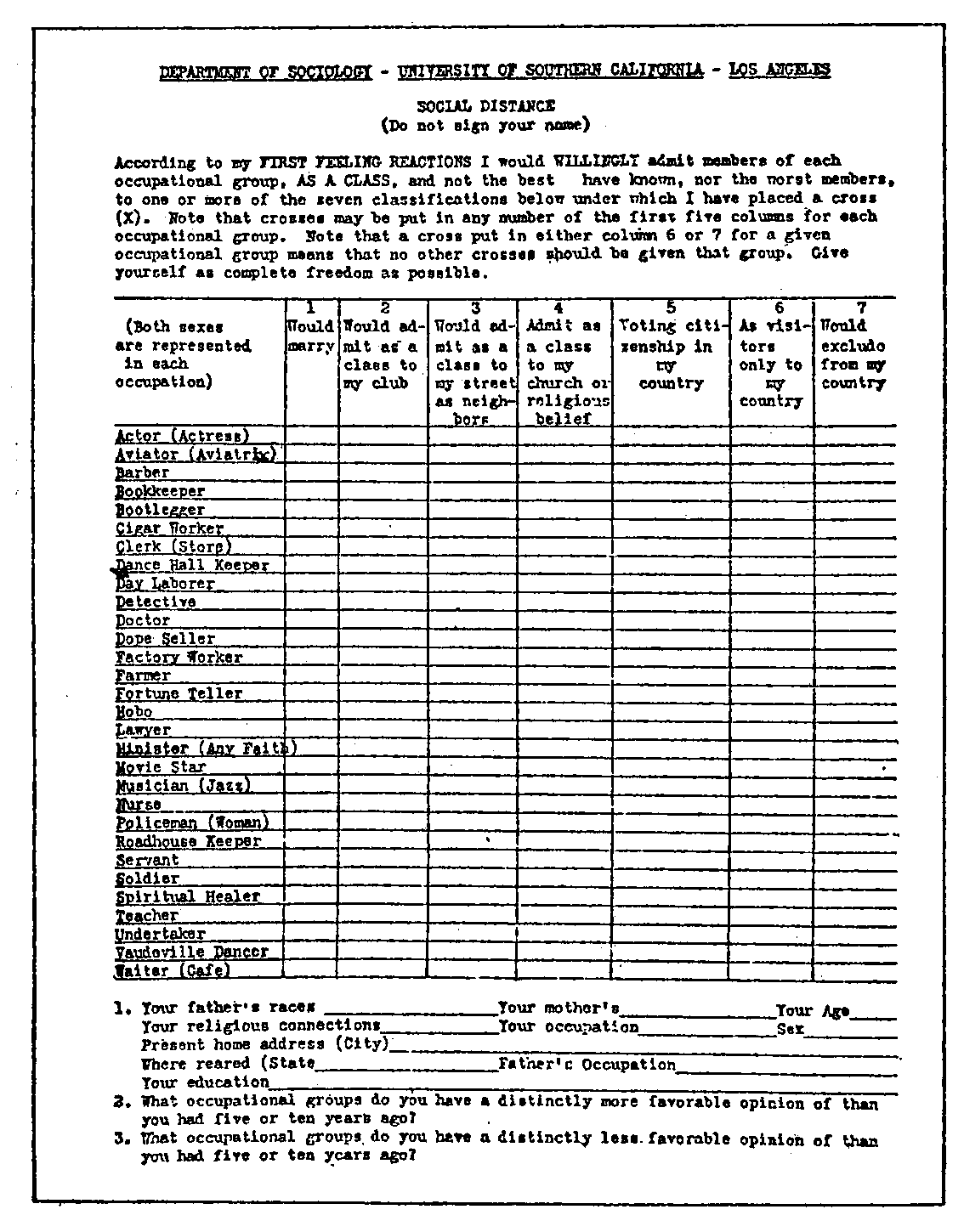 Occupational Distance Scale