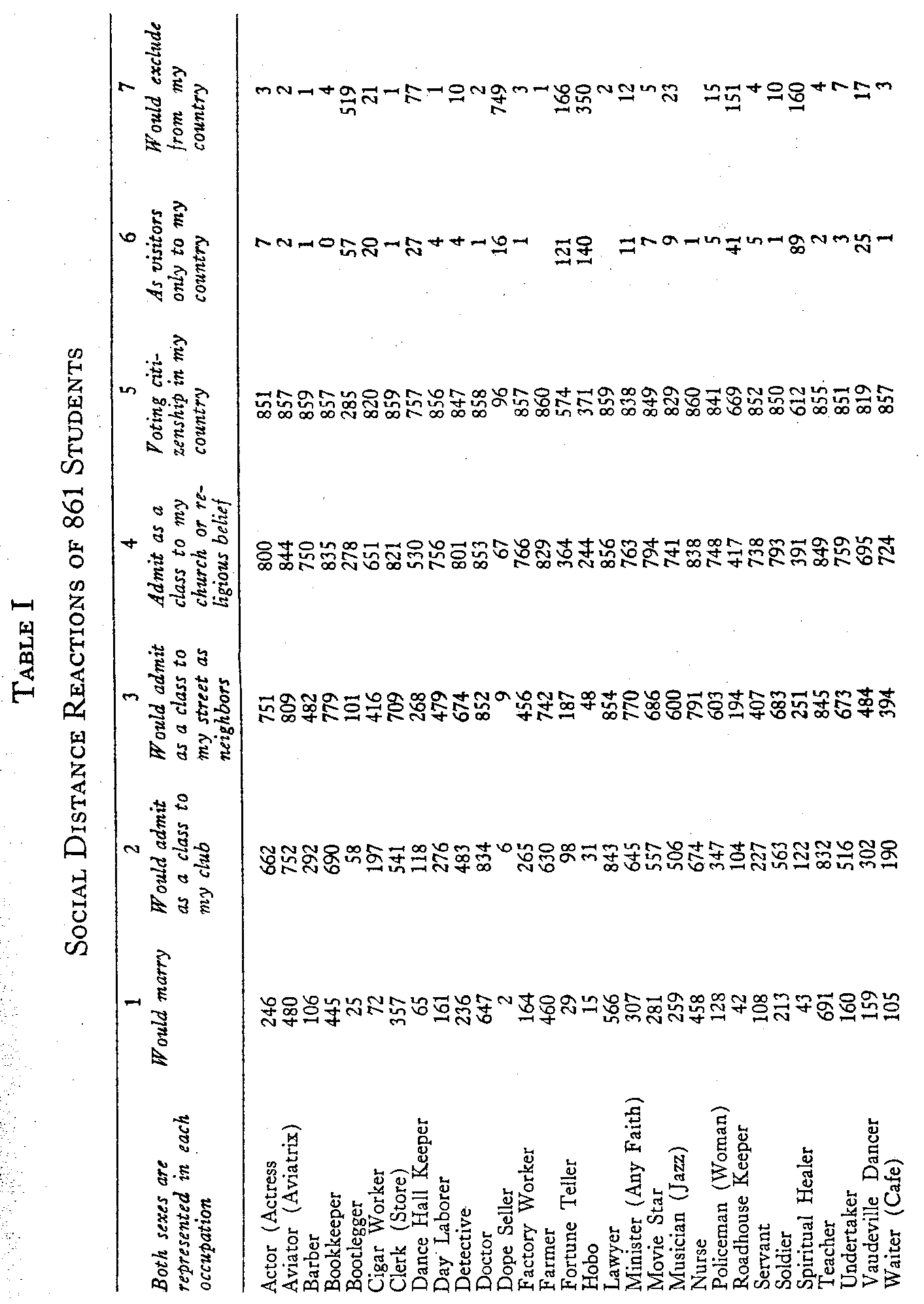 Table 1