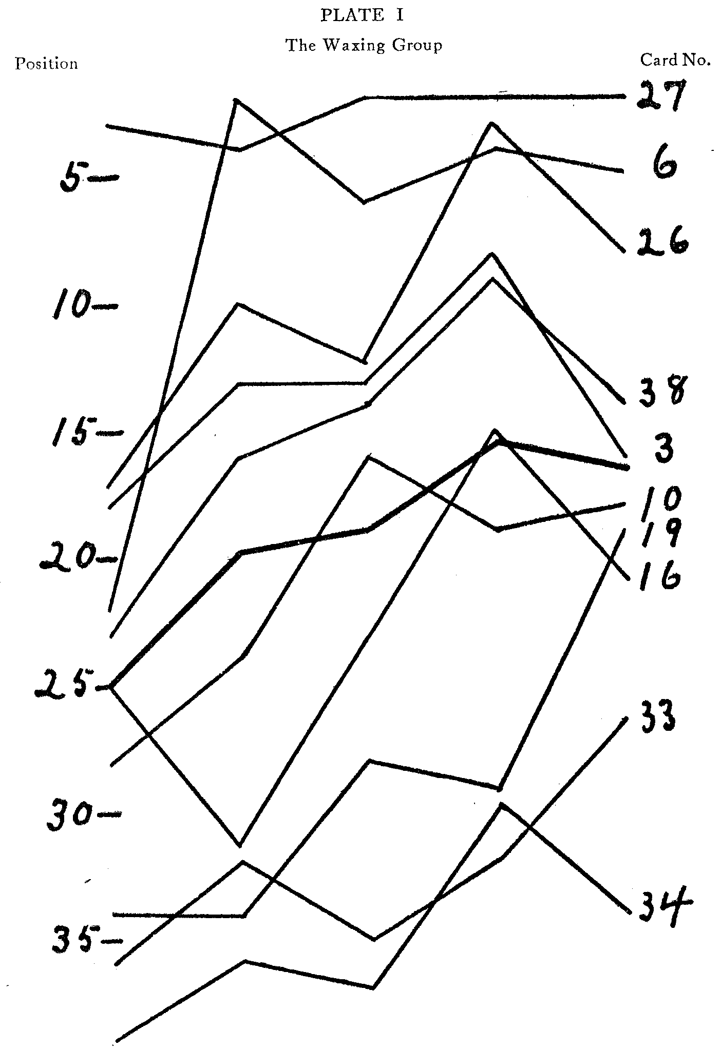 Plate I