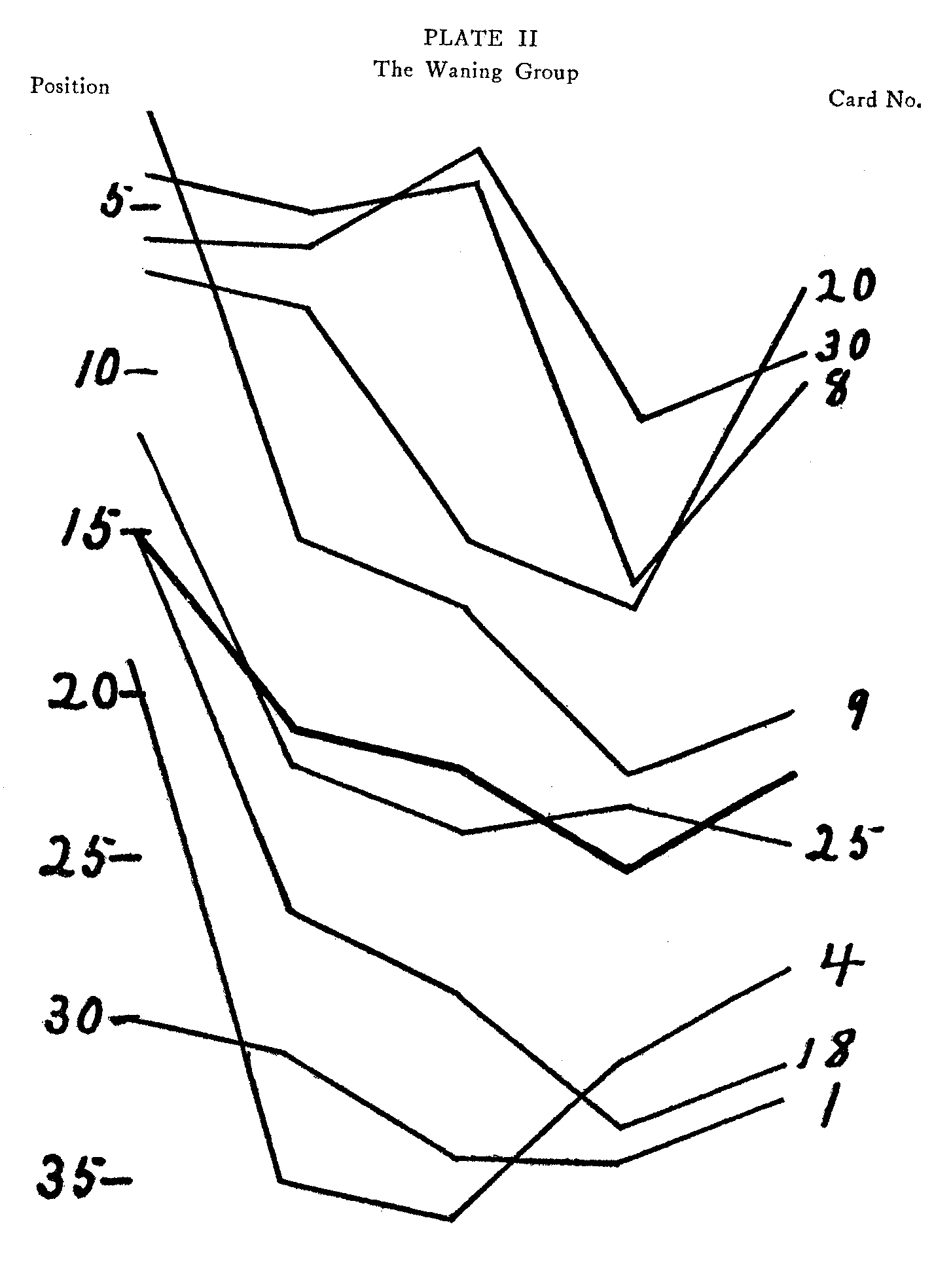 Plate 2