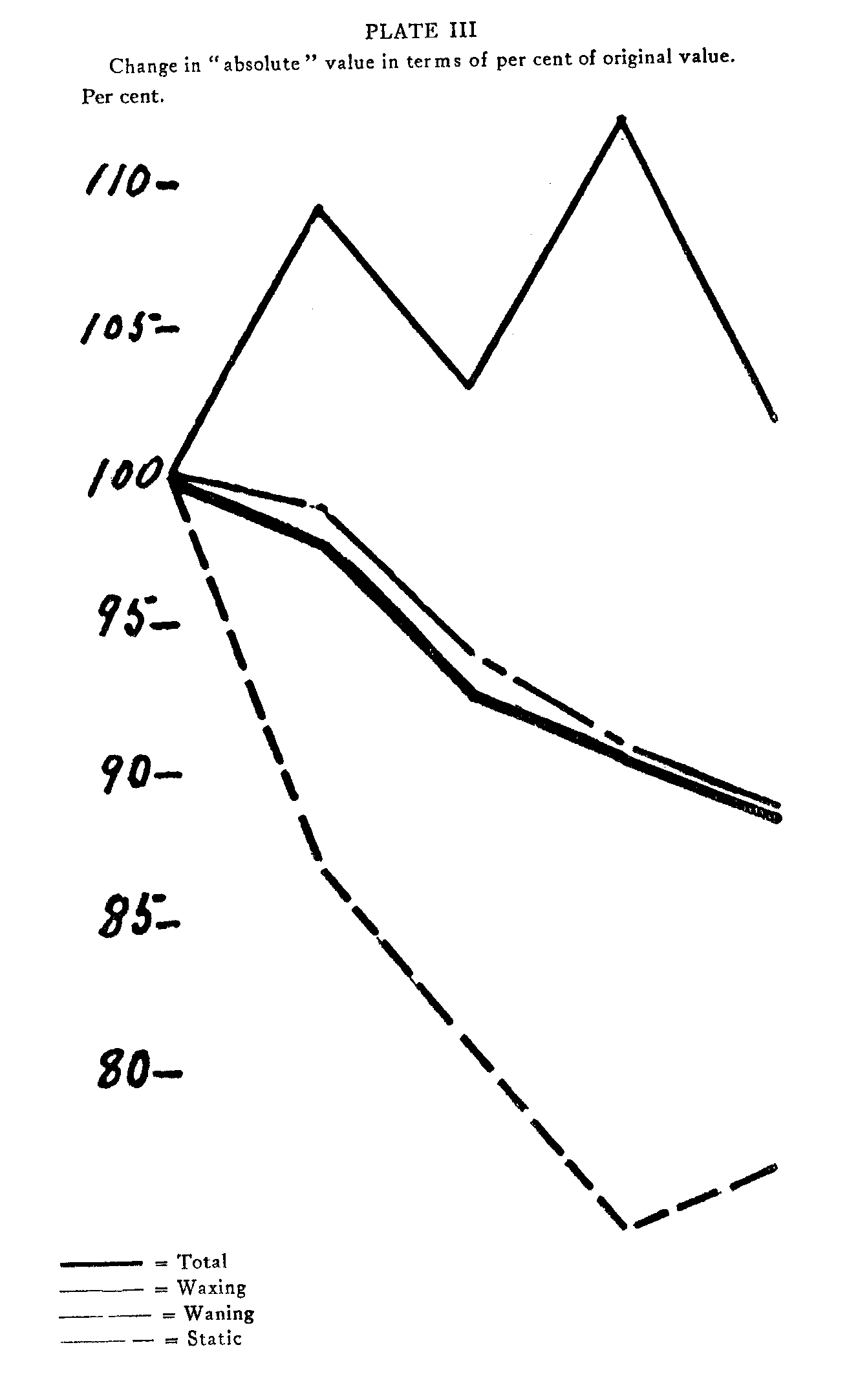Plate 3