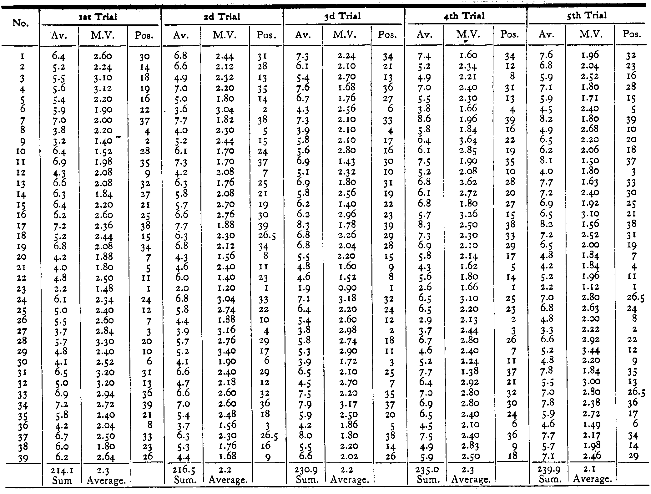 Table 1a