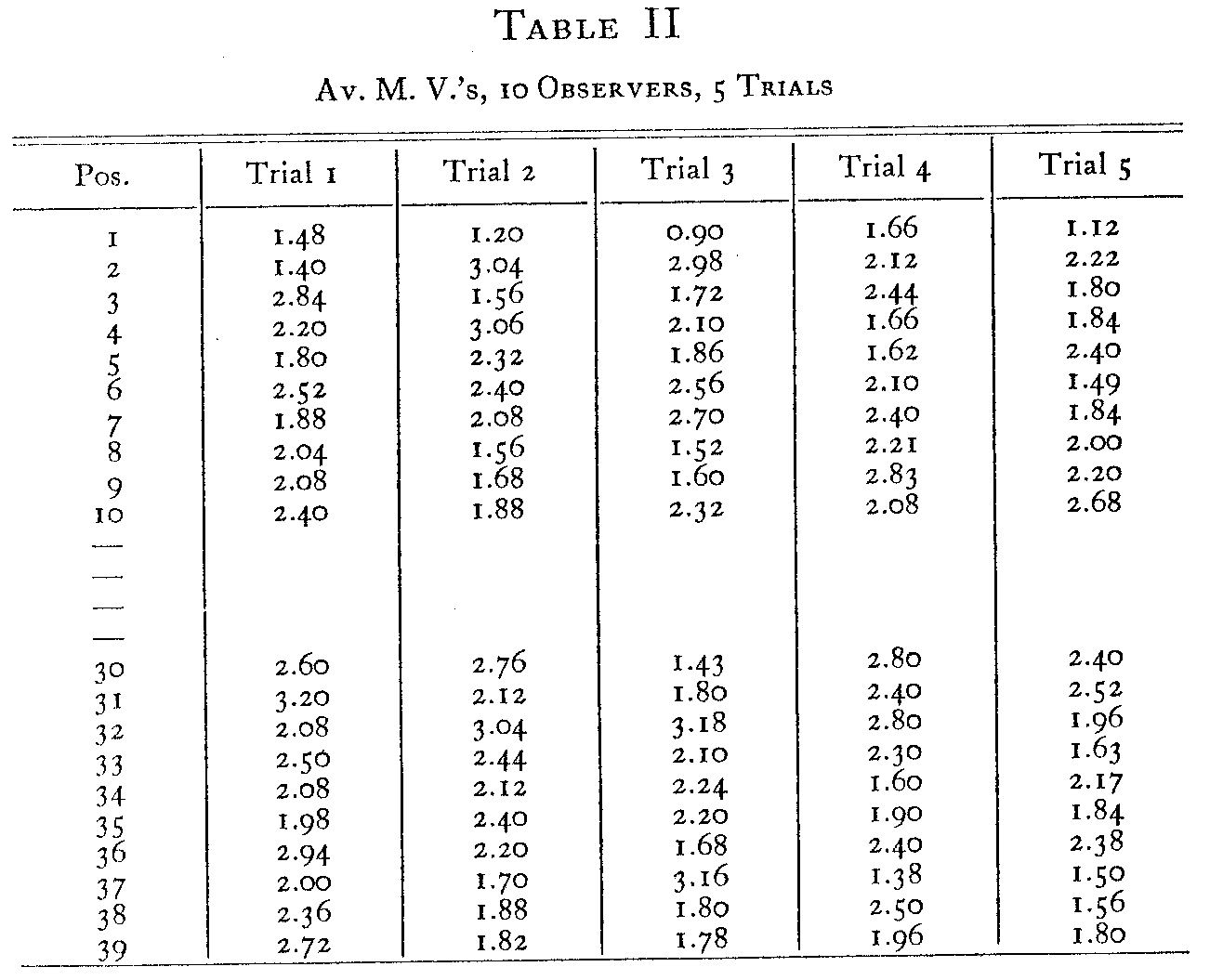 Table 2