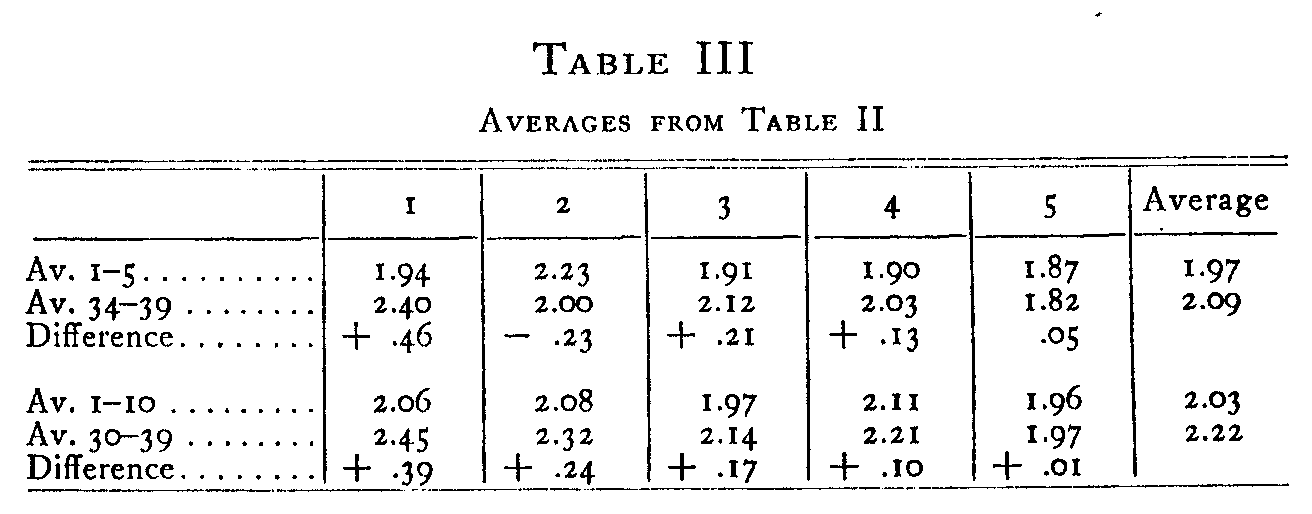 Table 3