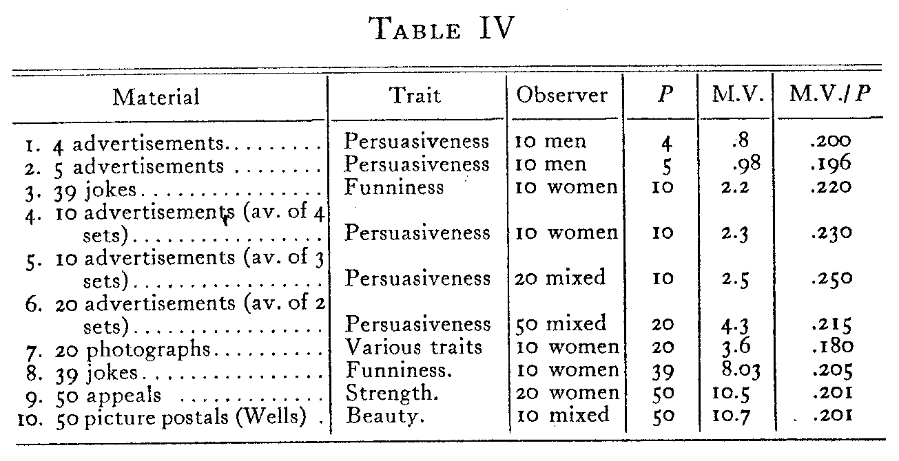 Table 4