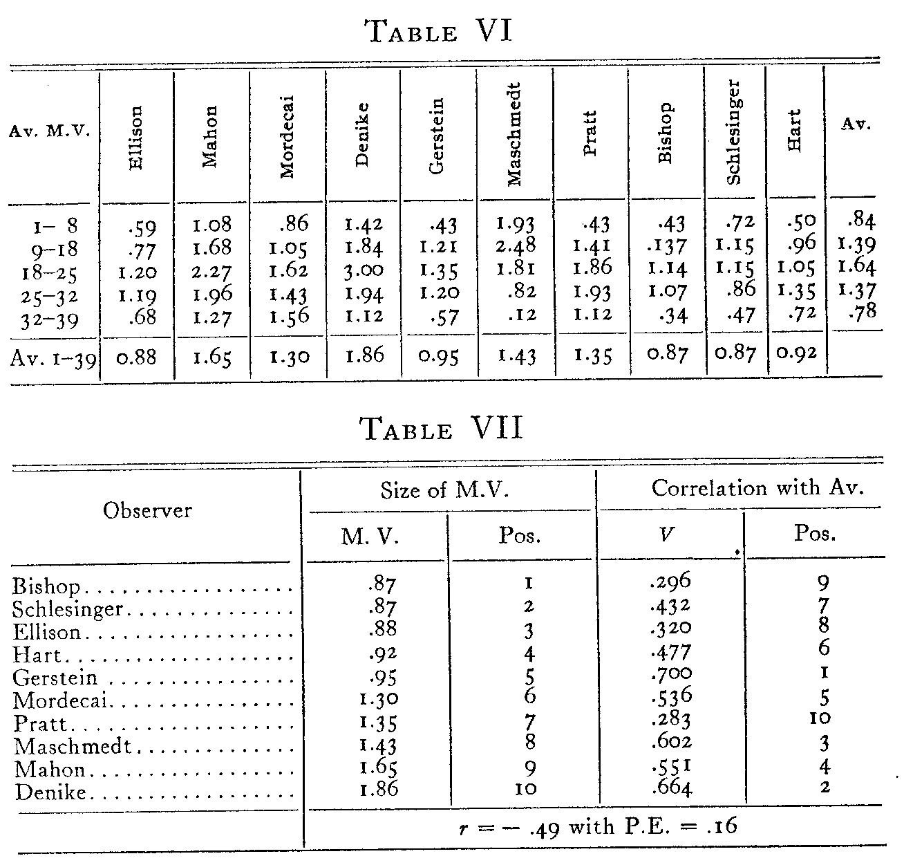 Table 6