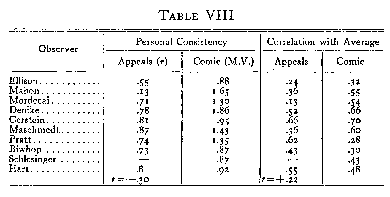Table 8