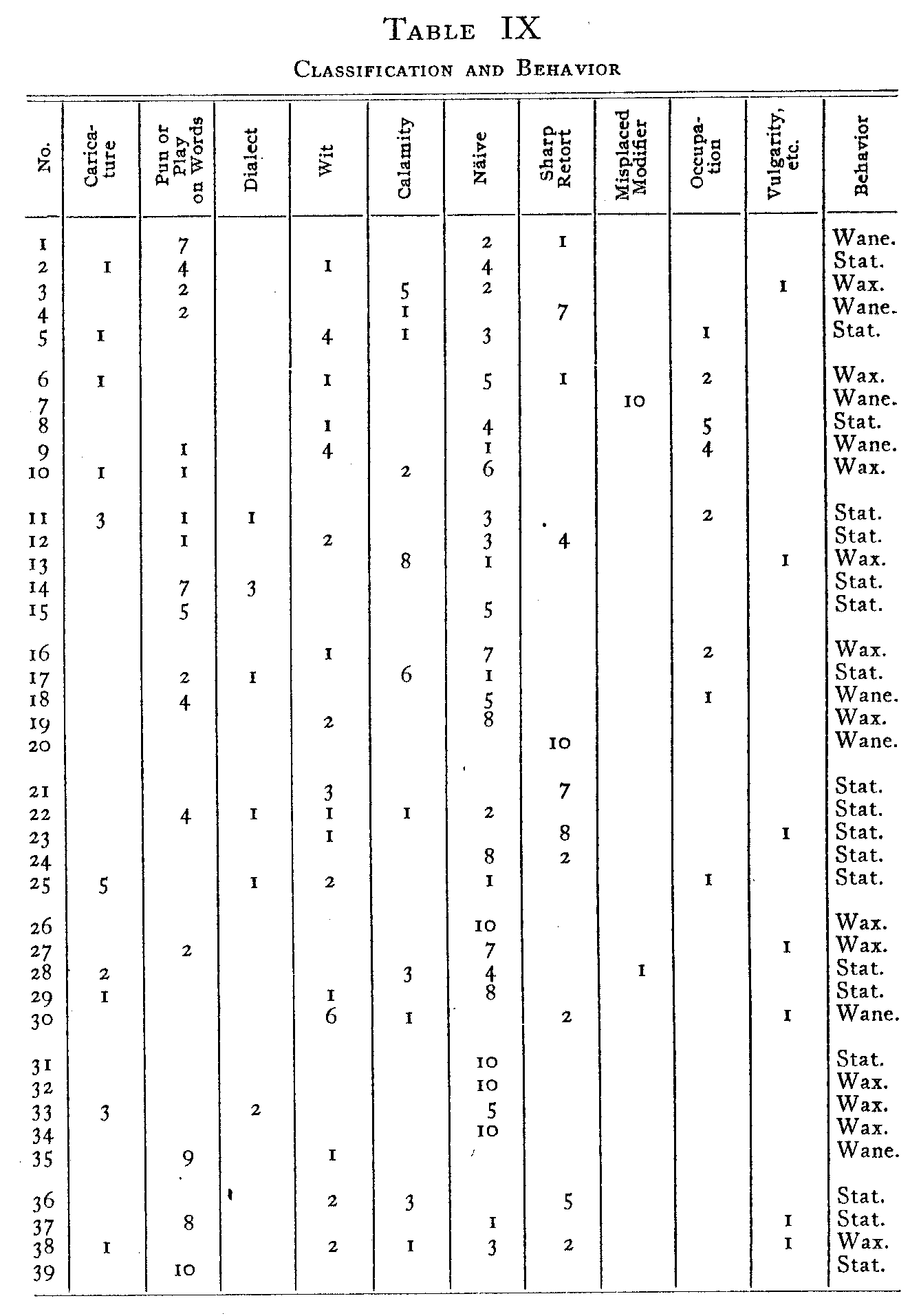 Table 9