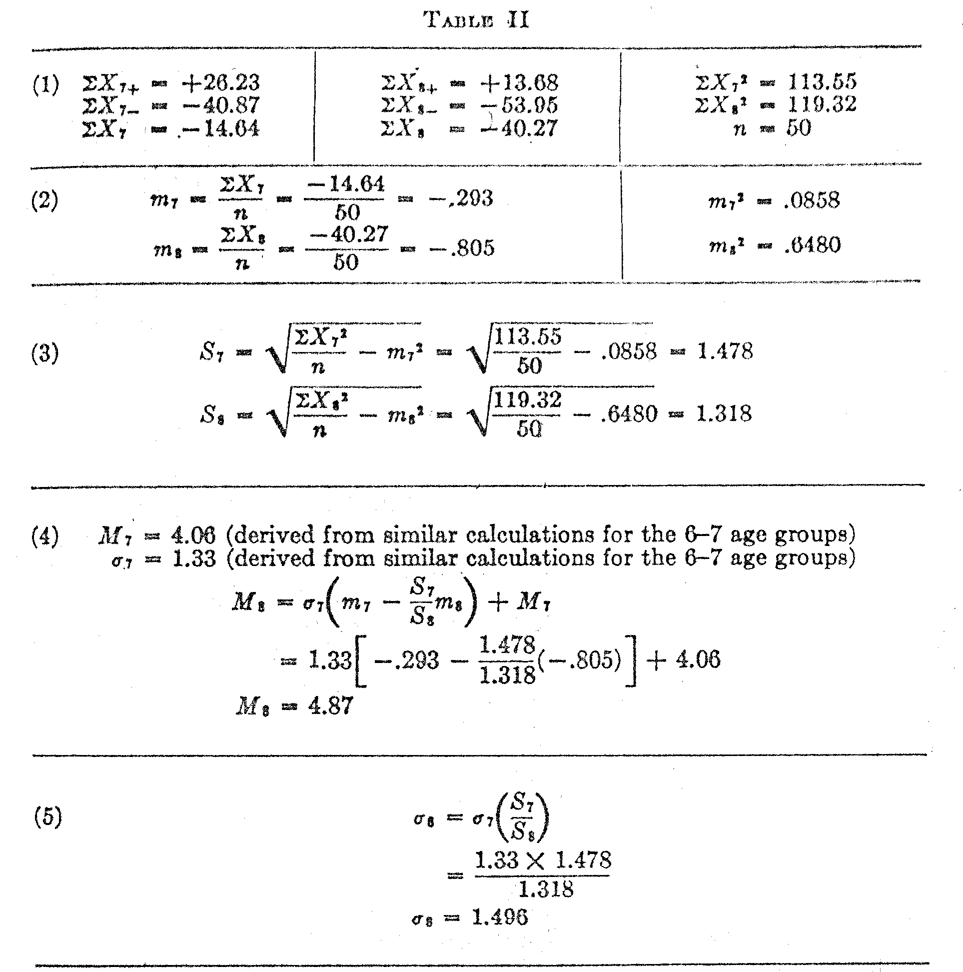 Table 2